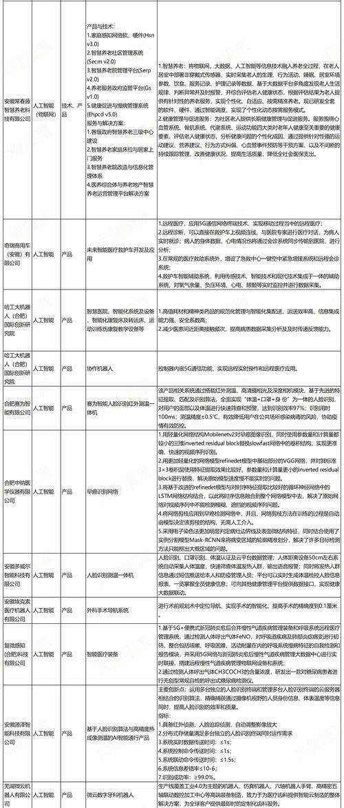 安徽首批新基建技術產品服務目錄發布 48個項目聚焦醫療健康技術服務