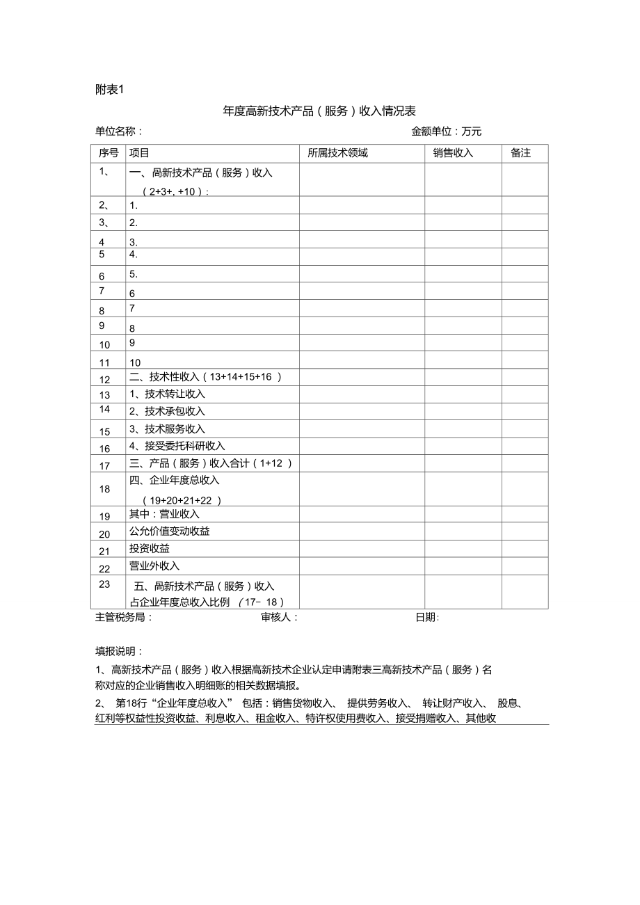 高新技術(shù)企業(yè)認(rèn)定中的技術(shù)服務(wù)收入構(gòu)成與填報(bào)要點(diǎn)