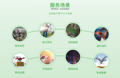 國家擘畫低空經(jīng)濟(jì)新藍(lán)圖，帆陌以保險科技筑牢行業(yè)安全基石