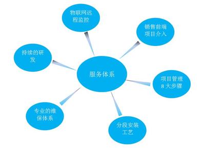 技術(shù)驅(qū)動(dòng)未來，服務(wù)鑄就價(jià)值——論現(xiàn)代企業(yè)中的技術(shù)服務(wù)一體化戰(zhàn)略