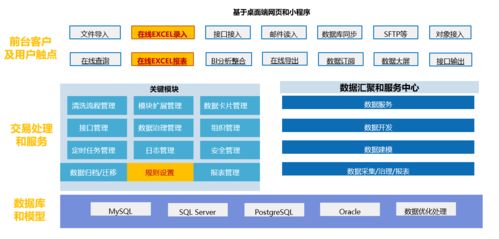 上海秦唐SpreadJS表格技術 賦能數據填報與歸集，讓工作省心省力